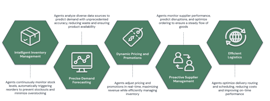 行业智能体,逐鹿 AI 下半场