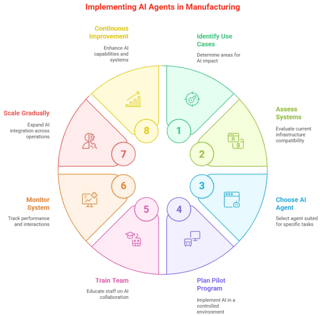 行业智能体,逐鹿 AI 下半场