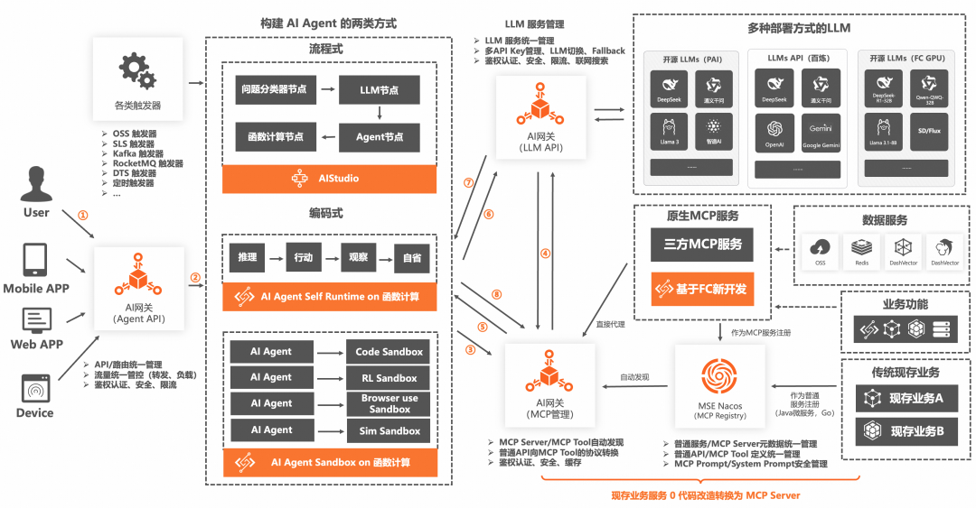 3个月，上百家企业交流，和大家聊聊AI应用的落地实践（开篇）