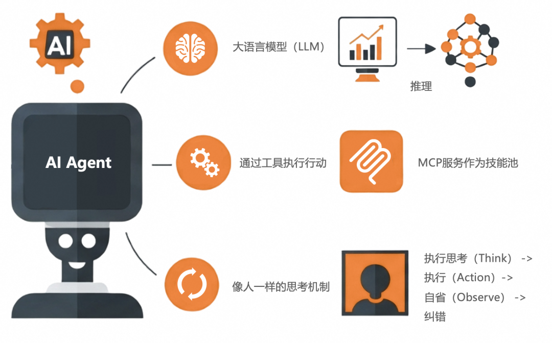 3个月，上百家企业交流，和大家聊聊AI应用的落地实践（开篇）