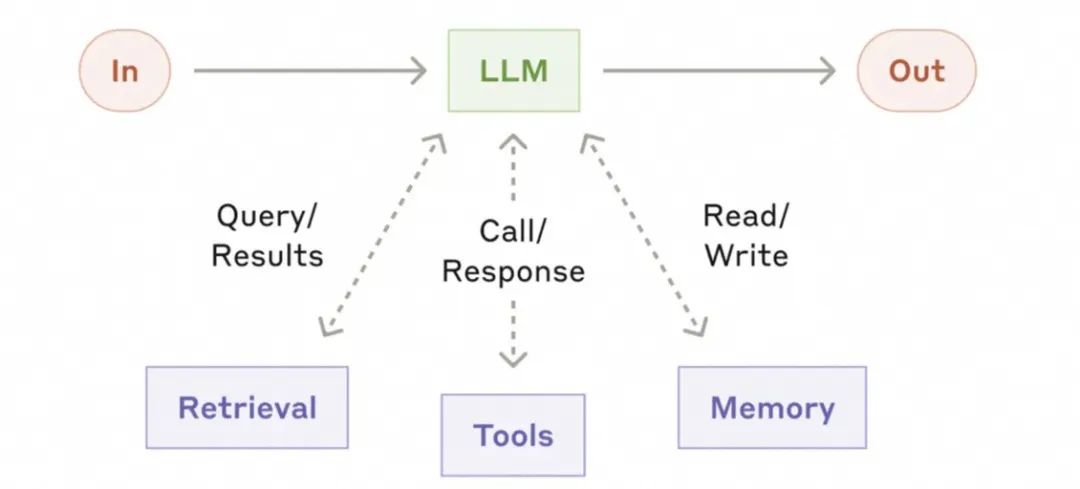 3个月，上百家企业交流，和大家聊聊AI应用的落地实践（开篇）