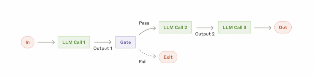 3个月，上百家企业交流，和大家聊聊AI应用的落地实践（开篇）