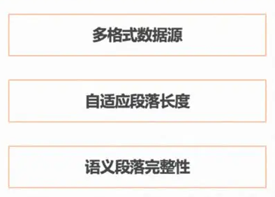 RAG文档处理的一种优化方案——问答对的转换技巧