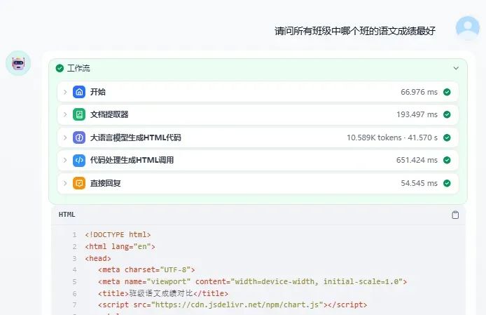 别卷了！用 Dify 搭建你的专属 AI 数据分析报告助手