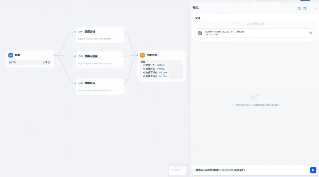 别卷了！用 Dify 搭建你的专属 AI 数据分析报告助手