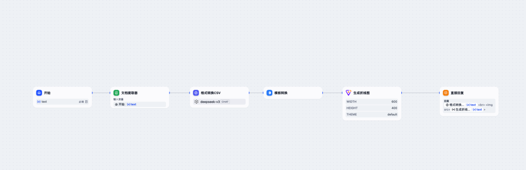 用Dify,让Excel数据秒变趋势图,AI Agent来助力!