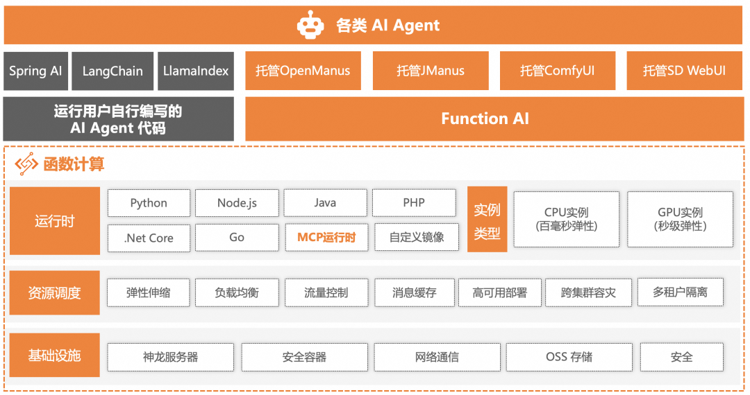 AI Agent 运行时相比传统应用有什么不同:百家企业 AI 实践观察(二)