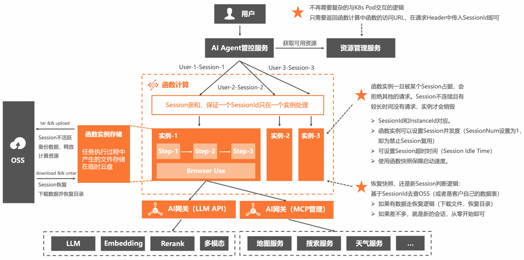 AI Agent 运行时相比传统应用有什么不同:百家企业 AI 实践观察(二)
