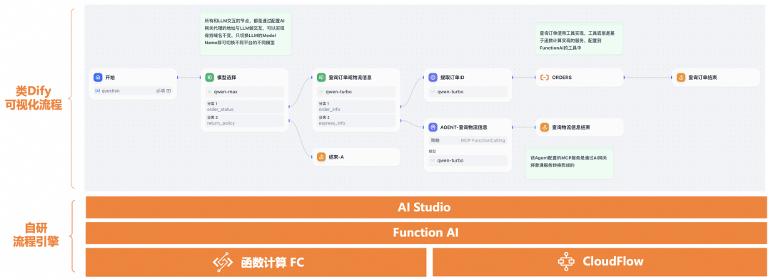 AI Agent 运行时相比传统应用有什么不同:百家企业 AI 实践观察(二)