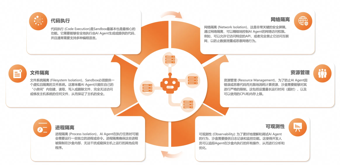 AI Agent 运行时相比传统应用有什么不同:百家企业 AI 实践观察(二)
