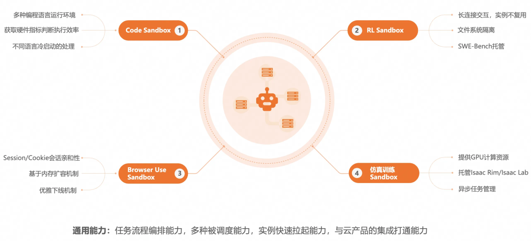 AI Agent 运行时相比传统应用有什么不同:百家企业 AI 实践观察(二)