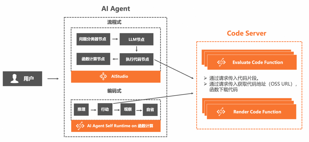 AI Agent 运行时相比传统应用有什么不同:百家企业 AI 实践观察(二)