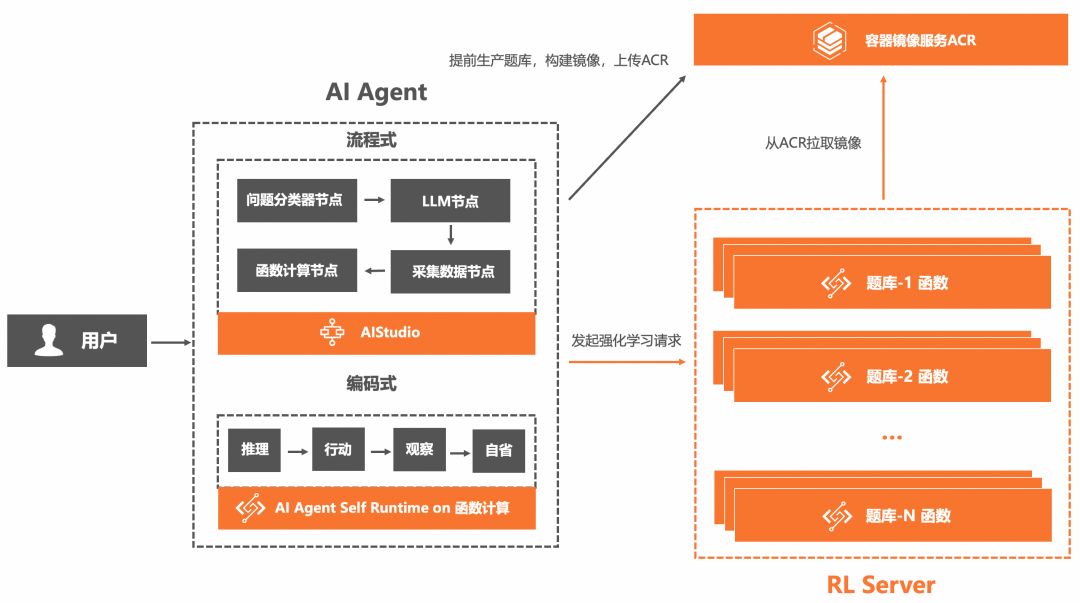 AI Agent 运行时相比传统应用有什么不同:百家企业 AI 实践观察(二)