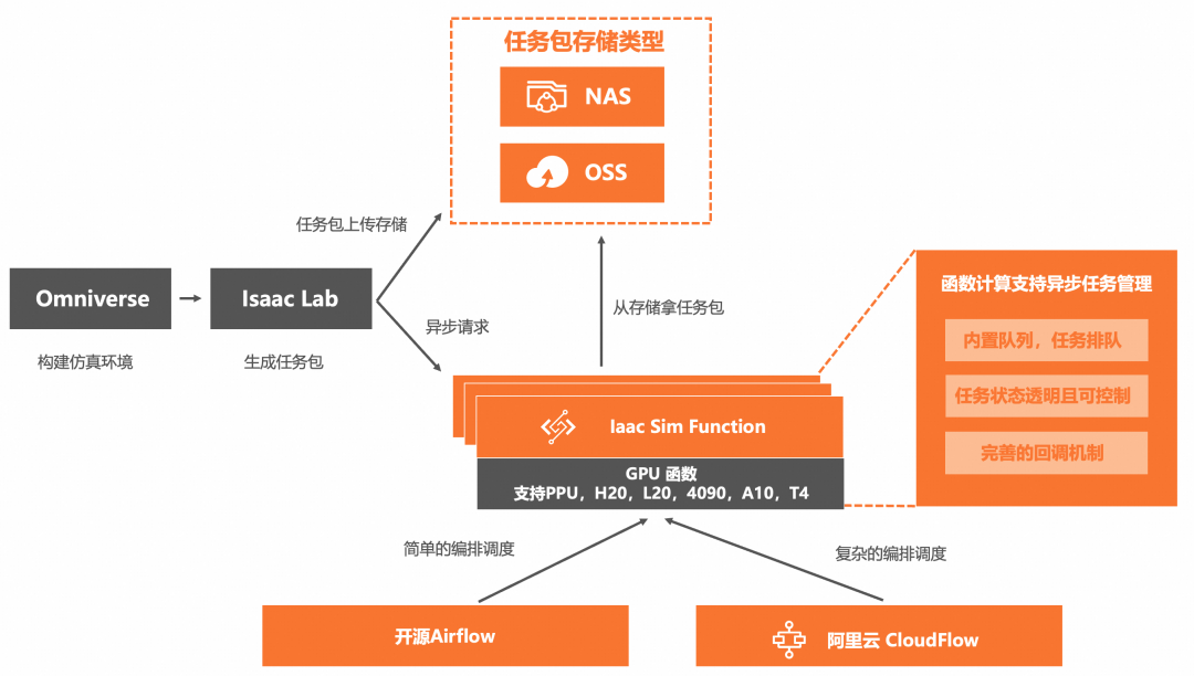 AI Agent 运行时相比传统应用有什么不同:百家企业 AI 实践观察(二)