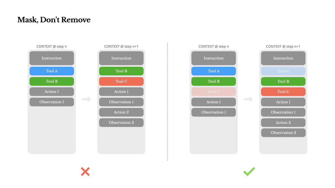 Manus "跑路"后续：创始人深度复盘，押注上下文工程