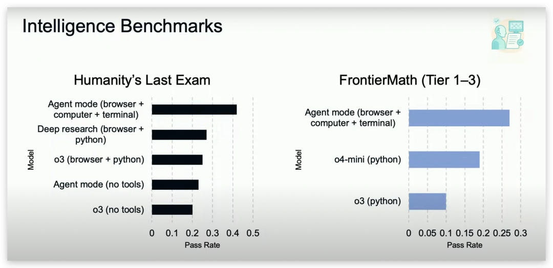 我给GPT Agent和Manus安排了场像素级对比，OpenAI不该把PPT当卖点