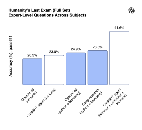 我给GPT Agent和Manus安排了场像素级对比，OpenAI不该把PPT当卖点