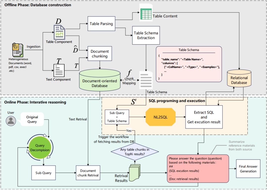 TableRAG：让表格保持“原汁原味”的 4 步多跳问答框架
