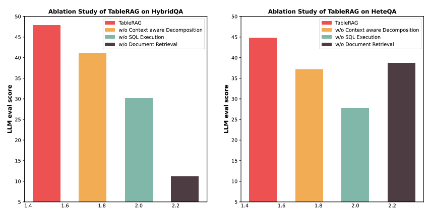 TableRAG：让表格保持“原汁原味”的 4 步多跳问答框架