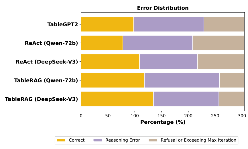 TableRAG：让表格保持“原汁原味”的 4 步多跳问答框架