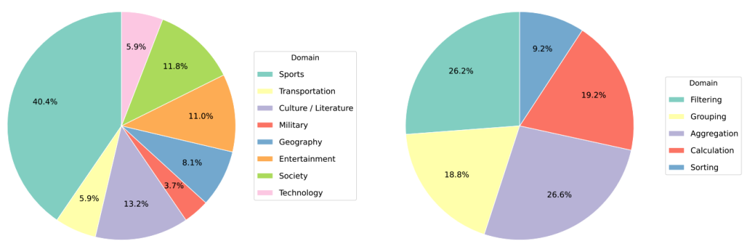 TableRAG：让表格保持“原汁原味”的 4 步多跳问答框架