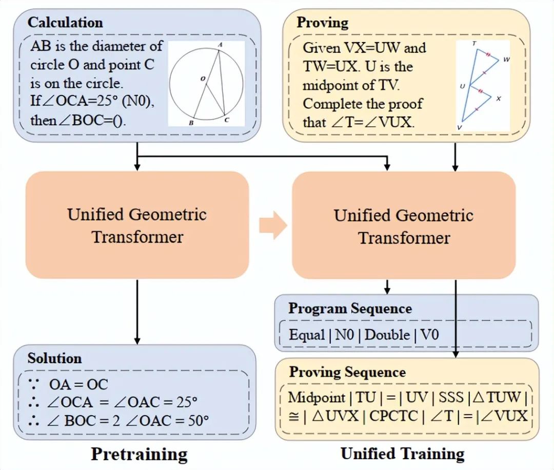 OpenAI神秘模型IMO夺冠：AI数学推理的里程碑突破