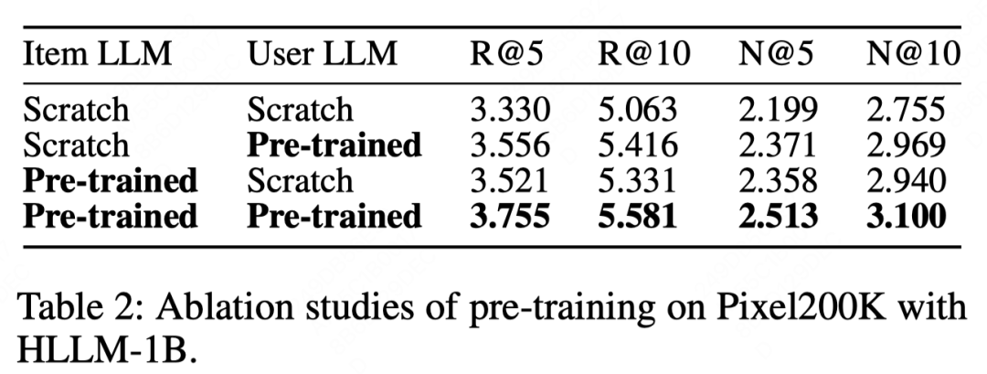 一文梳理工业界大模型推荐落地经验