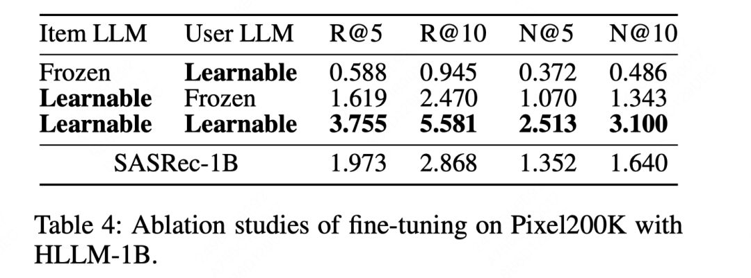 一文梳理工业界大模型推荐落地经验