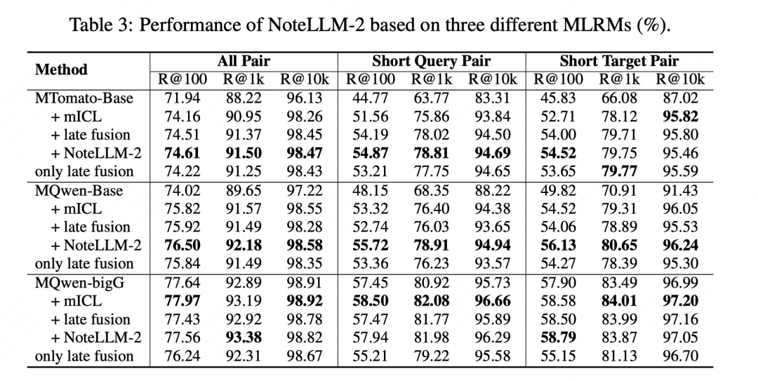 一文梳理工业界大模型推荐落地经验
