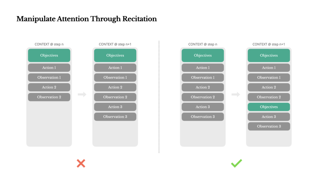 来自 Manus 的一手分享：如何构建 AI Agent 的上下文工程？