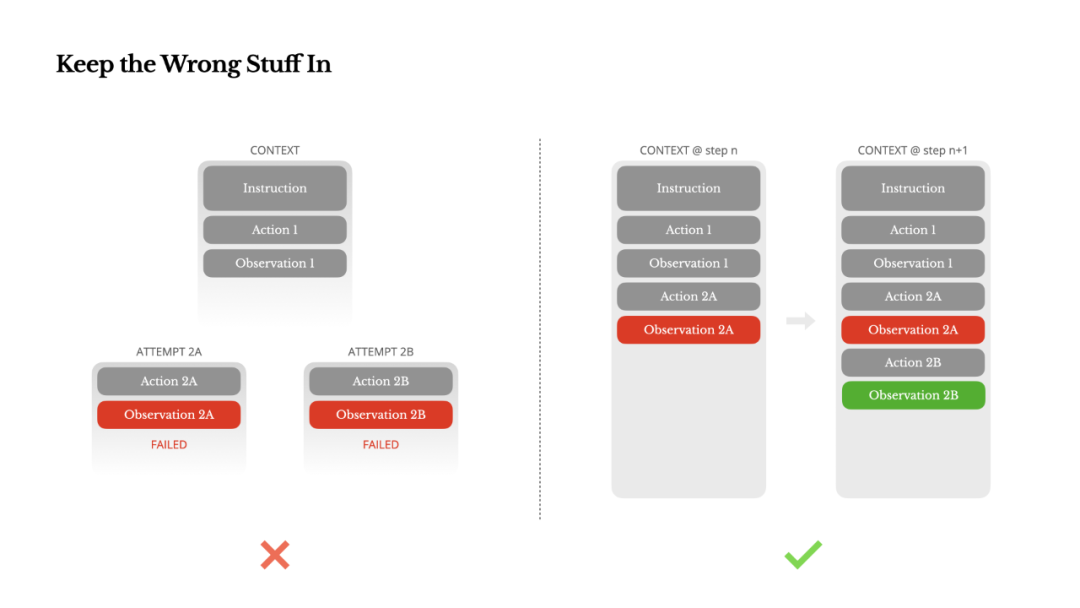 来自 Manus 的一手分享：如何构建 AI Agent 的上下文工程？