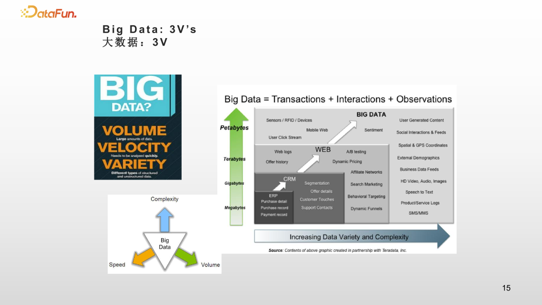 大数据和大模型时代的人工智能研究和应用
