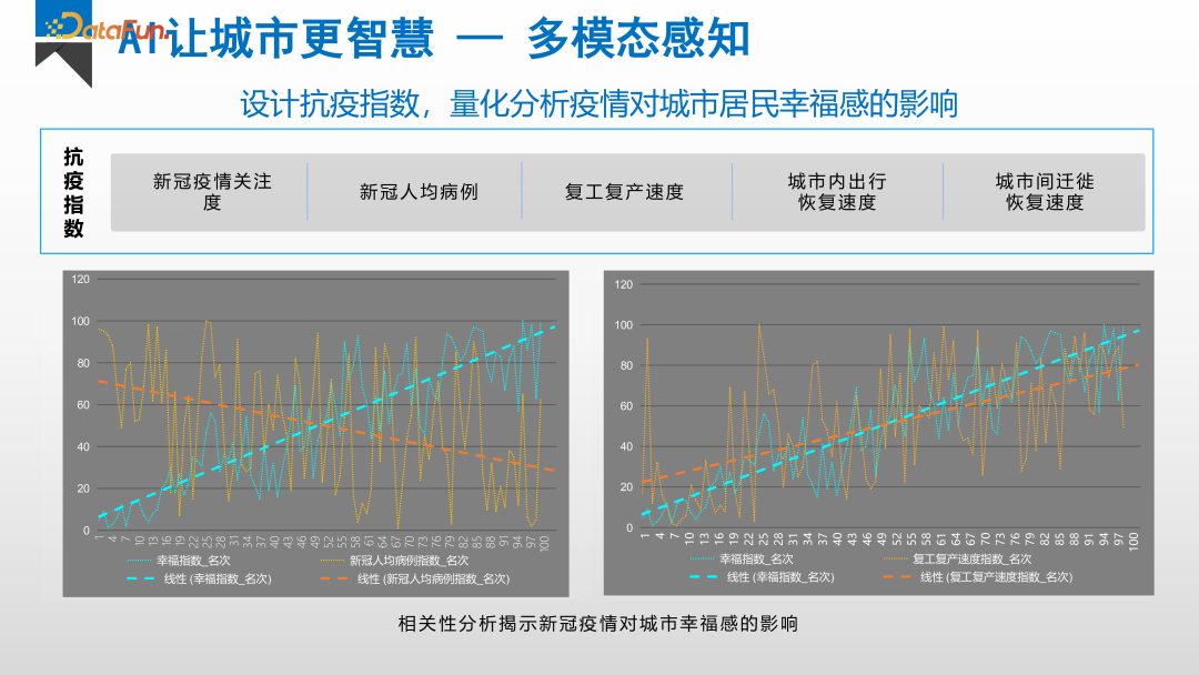 大数据和大模型时代的人工智能研究和应用