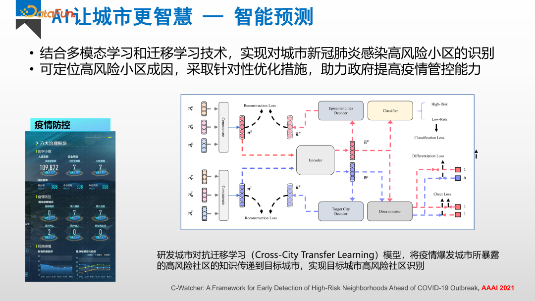 大数据和大模型时代的人工智能研究和应用