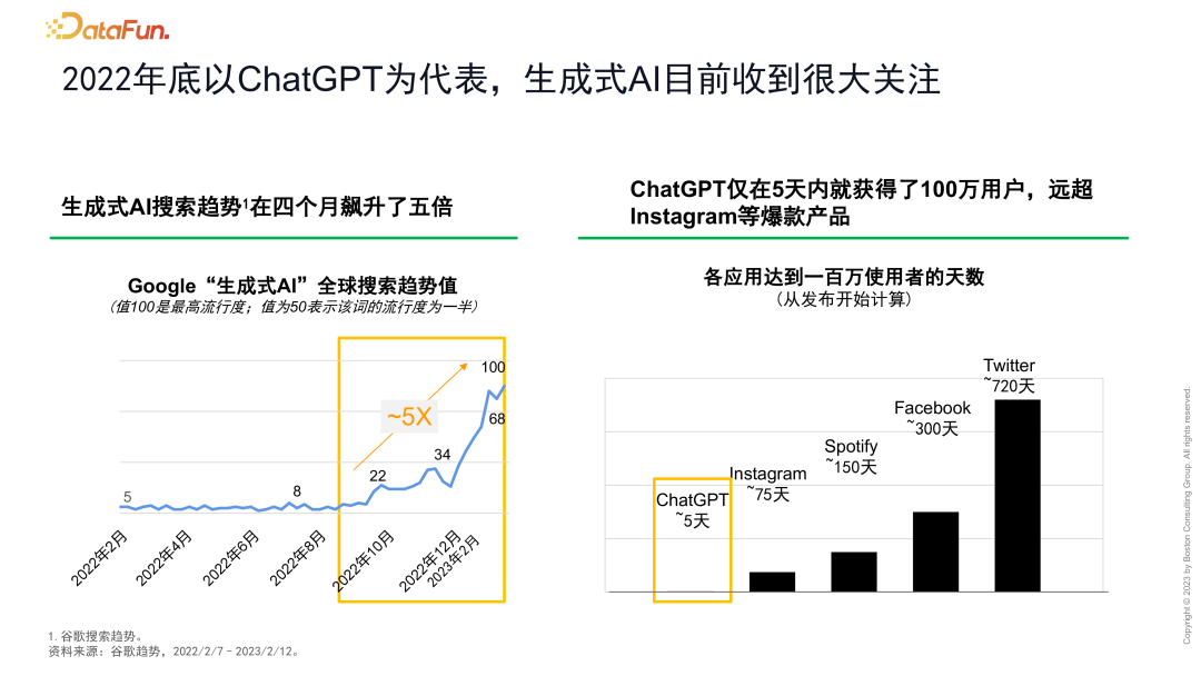 大数据和大模型时代的人工智能研究和应用