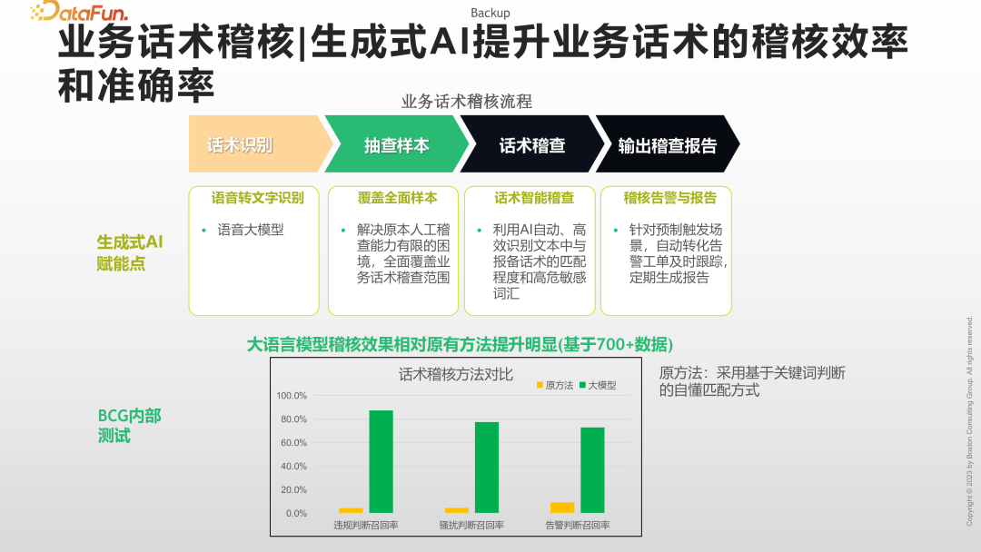 大数据和大模型时代的人工智能研究和应用