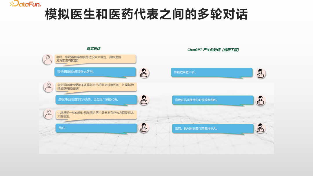 大数据和大模型时代的人工智能研究和应用