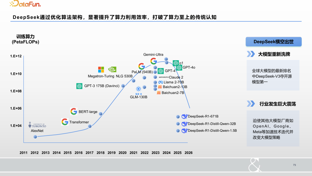 大数据和大模型时代的人工智能研究和应用