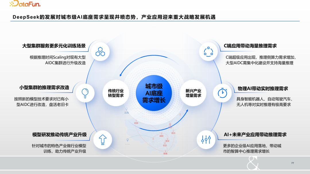 大数据和大模型时代的人工智能研究和应用