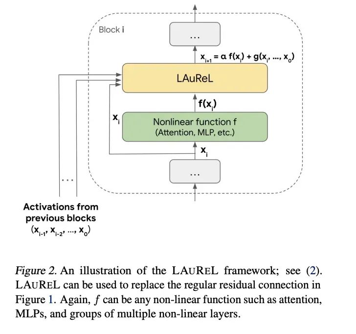 Gemma-3n深度解析