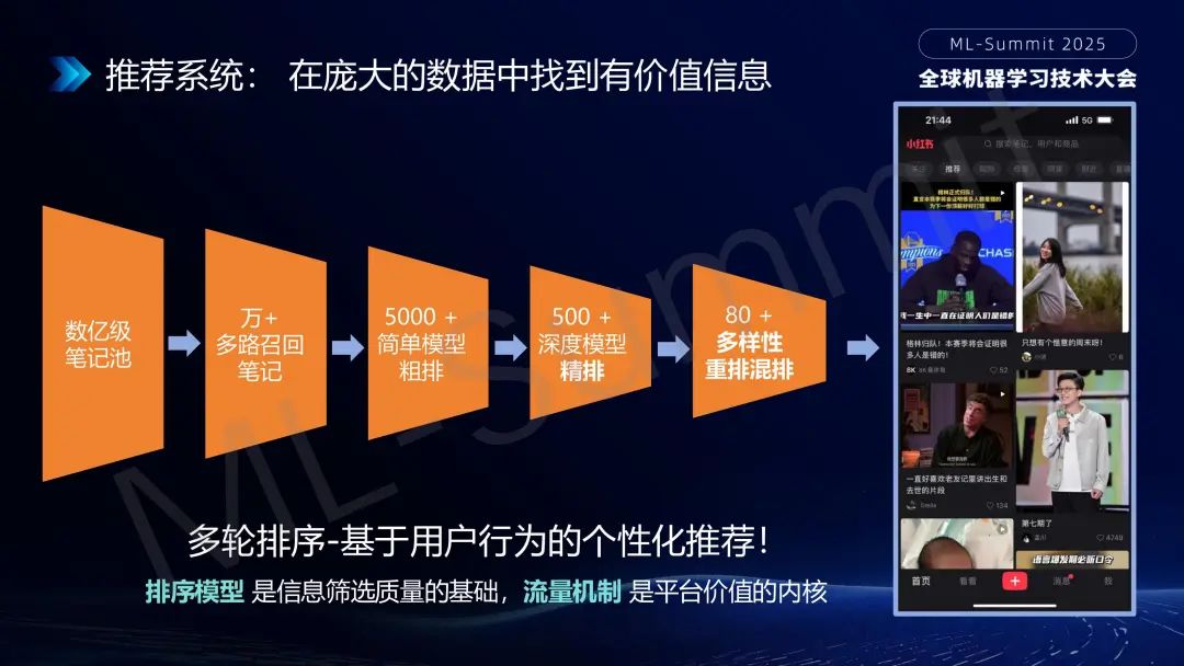 行业落地分享:大模型在小红书推荐的应用