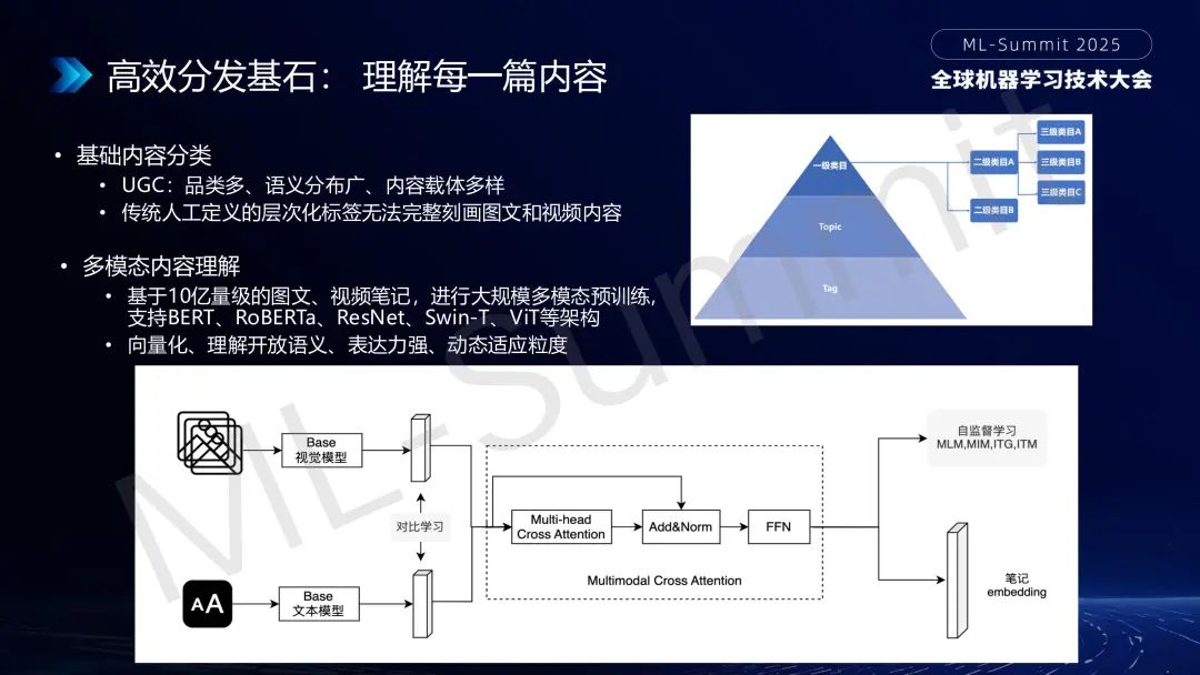 行业落地分享:大模型在小红书推荐的应用
