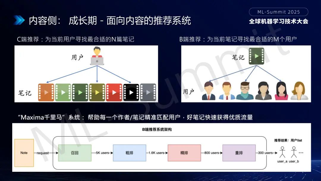 行业落地分享:大模型在小红书推荐的应用