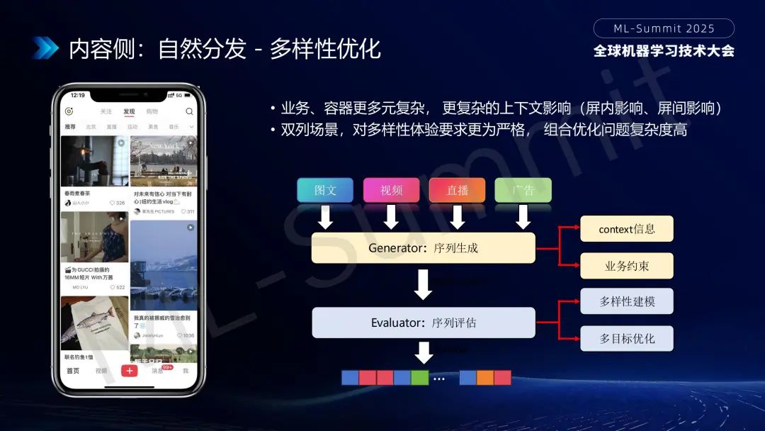 行业落地分享:大模型在小红书推荐的应用