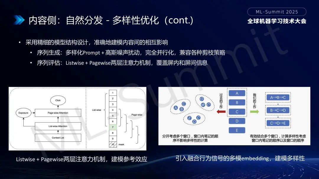 行业落地分享:大模型在小红书推荐的应用