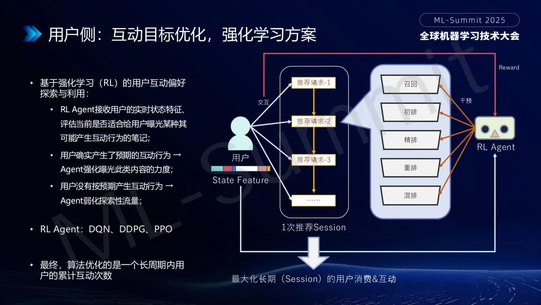 行业落地分享:大模型在小红书推荐的应用