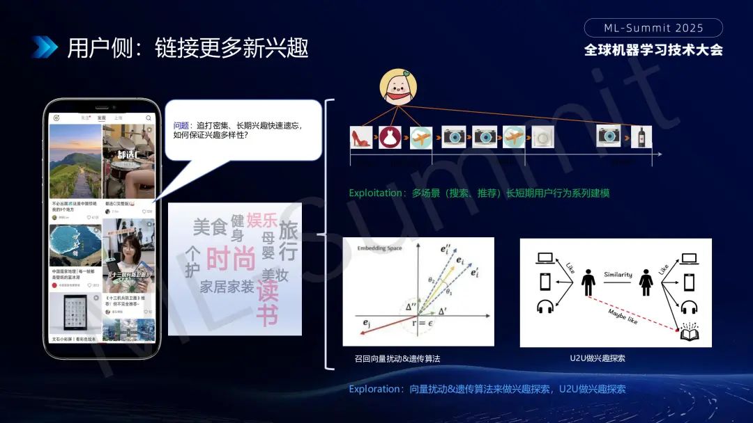 行业落地分享:大模型在小红书推荐的应用