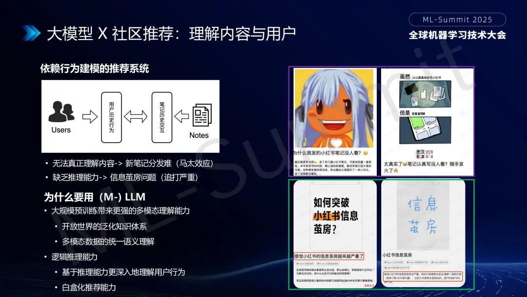行业落地分享:大模型在小红书推荐的应用