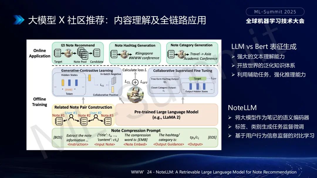 行业落地分享:大模型在小红书推荐的应用