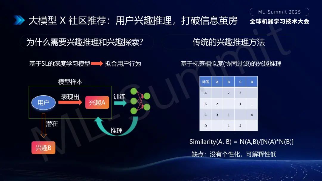 行业落地分享:大模型在小红书推荐的应用